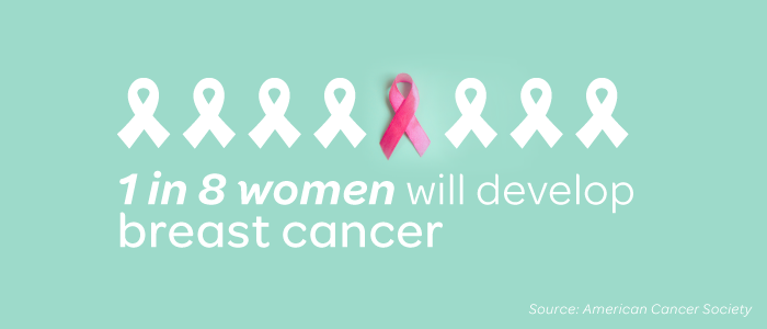 1 in 8 Women Will Develop Breast Cancer