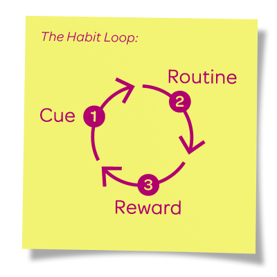 The Habit Loop